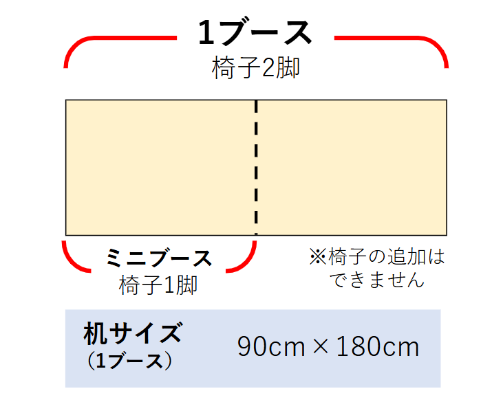 机サイズ